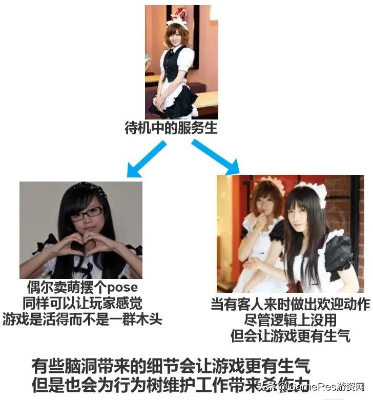 npc中的ai,游戏角色的ai是怎么实现的