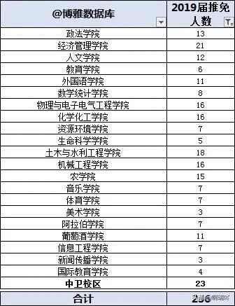 2019年宁夏大学就业报告,宁夏大学毕业生就业质量报告