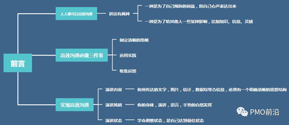 5分钟高效演讲,5分钟演讲口才训练