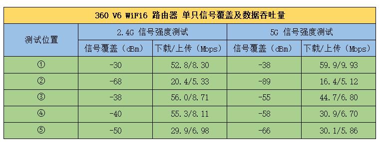 领势e8450路由器评测openwrt,wifi6e路由器推荐测评