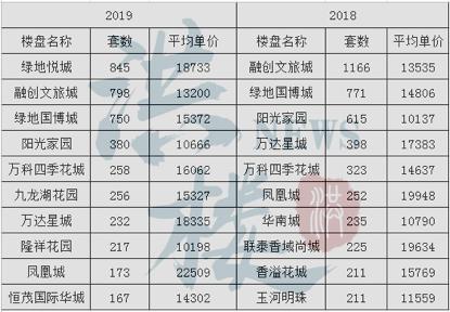 【购房攻略】写完绿地国博城，我升华了！