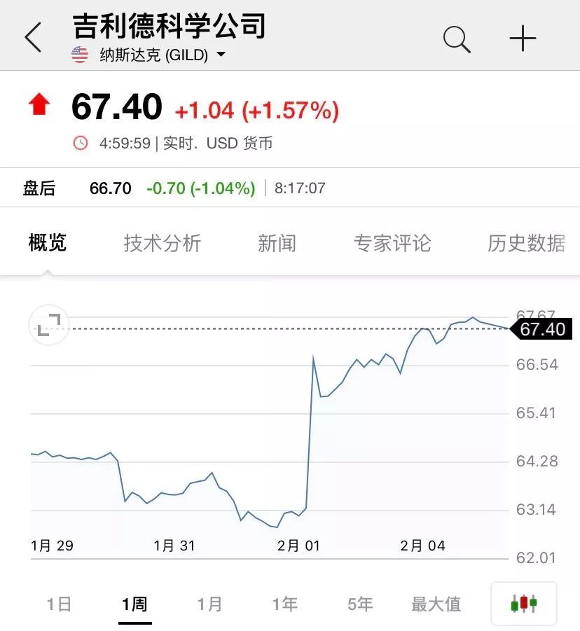 新冠肺炎的神药,新冠抗病毒神药