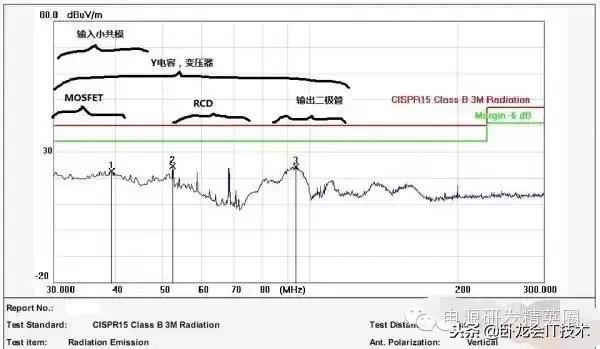 开关电源调试全过程详解,从零学起开关电源设计入门电子版