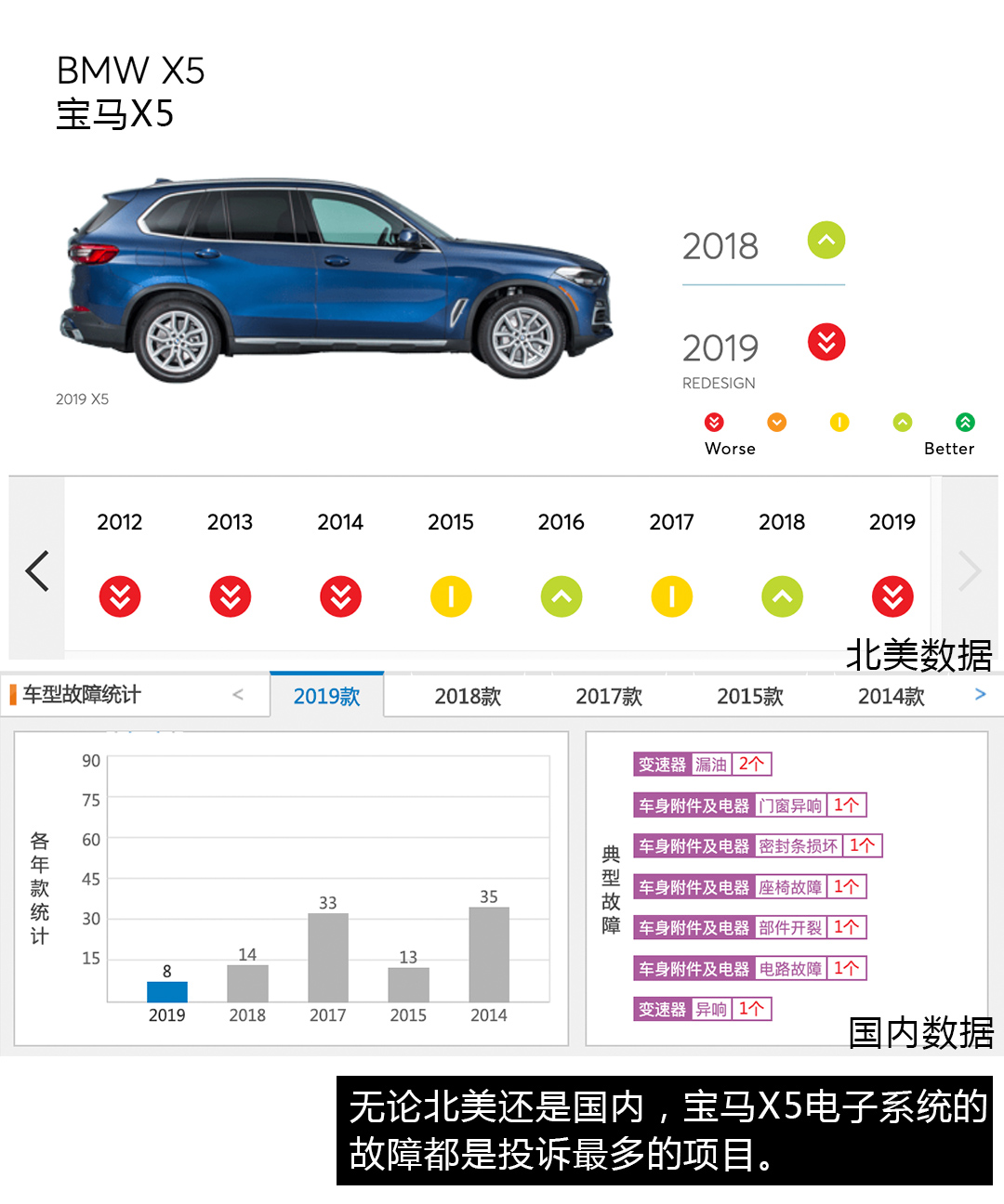 车型换代买旧还是等新,车型更新换代买新还是买旧
