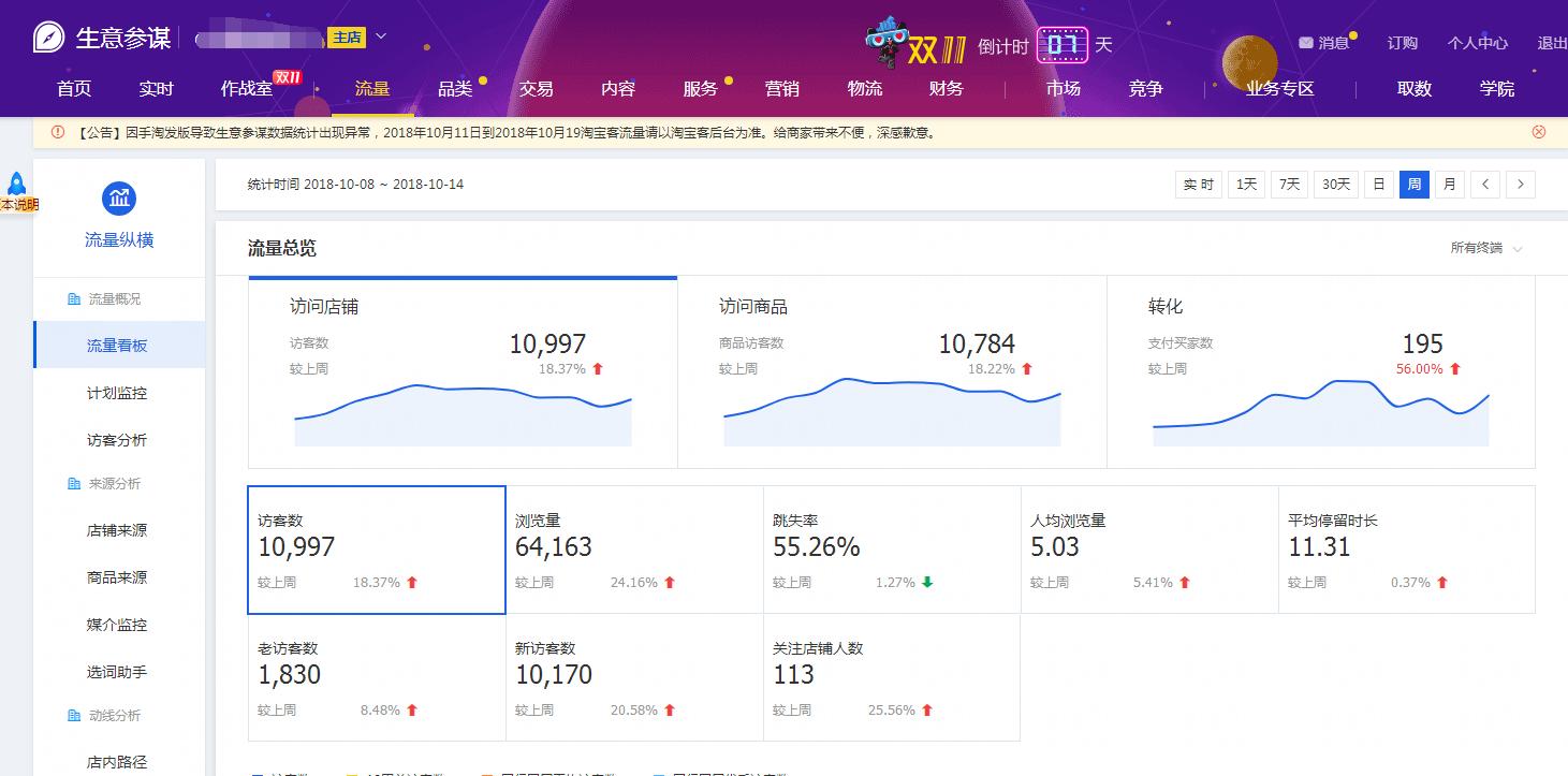 佰赞运营行家真实操作为你解读如何做好淘宝天猫店铺——全是干货