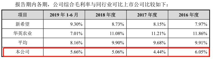 杀鸡宰鸭年入百亿，绝味、周黑鸭都是它客户：宿迁“屠夫”要上市