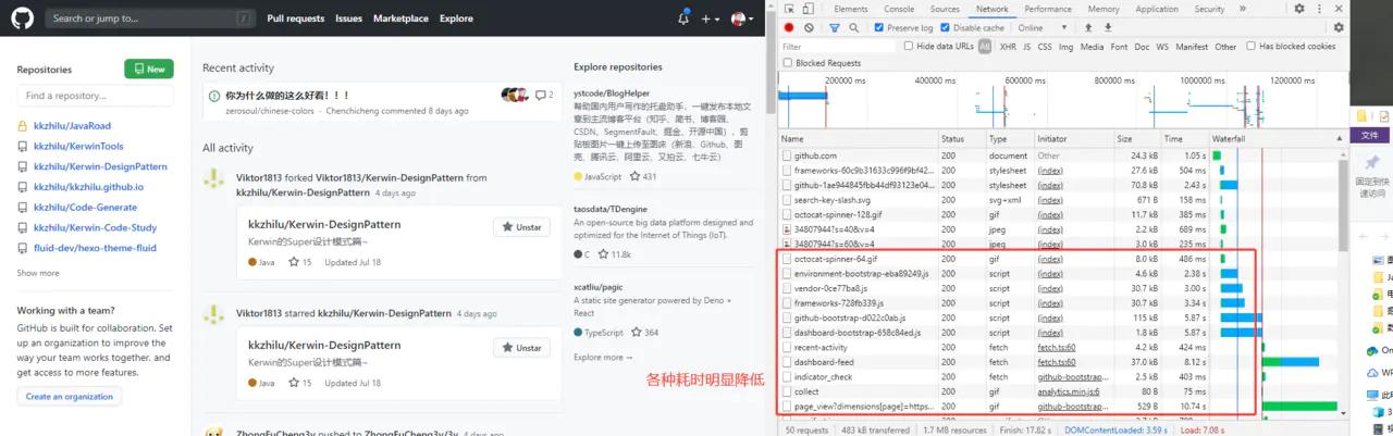 访问github最快的dns,能访问github的dns