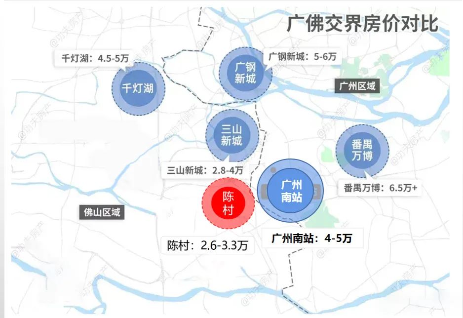 陈村广佛同城发展,广佛交界房价对比