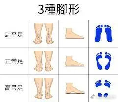关注足踝知识普及与宣教,儿童足踝健康科普
