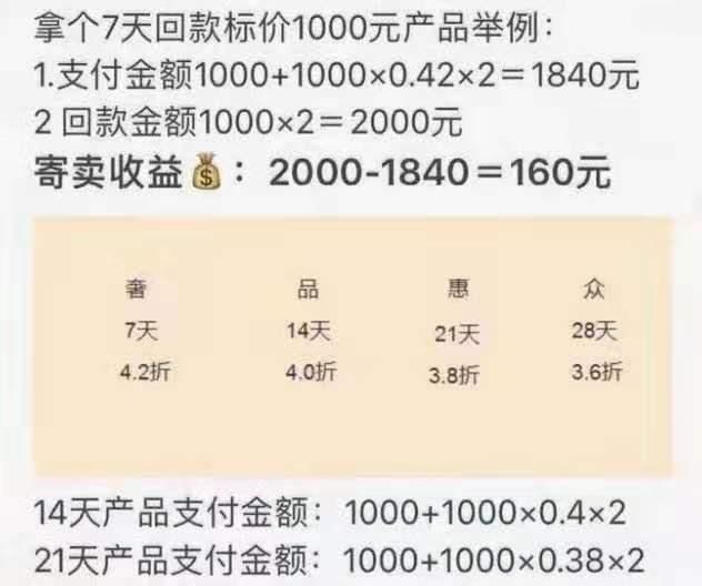 奢品惠众“消费返还”模式涉嫌传销?今天的社交电商到底哪里错了