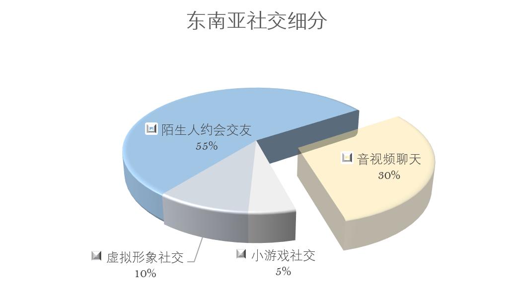 sensortower5月,sensortower10月