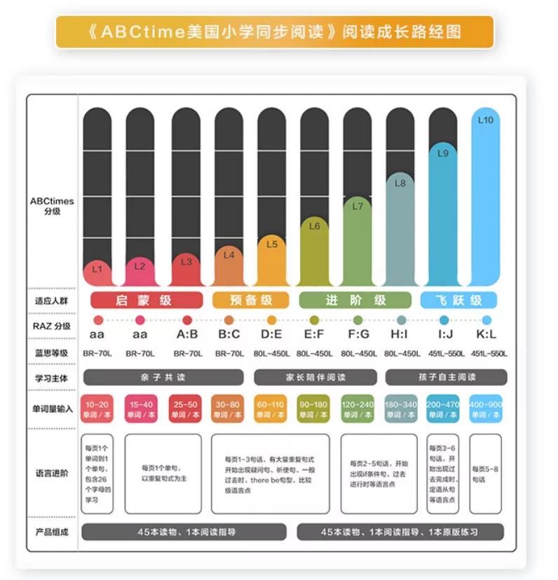 读raz每天大概用多长时间,7种读raz的方法