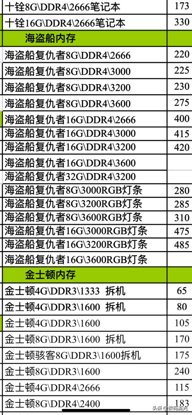 最近硬盘和内存价格,内存与硬盘价格