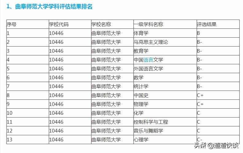 考研神校曲阜师范大学,考研神校是真实的吗