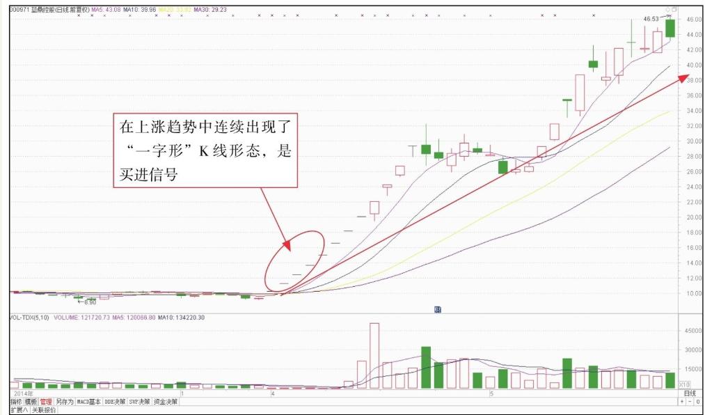 短线k线技术分析,短线k线最准确的方法