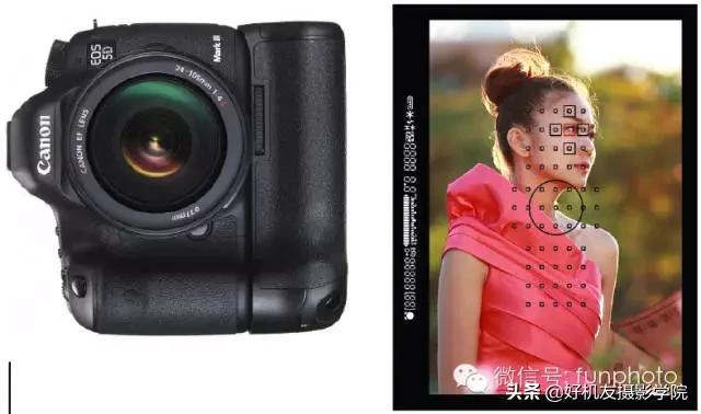 佳能5d3如何正确选用对焦锁定按钮,佳能5d3拍照脸部追踪对焦怎么设置