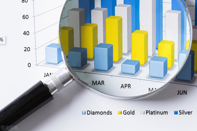 数据分析面试问题大全及答案,初级数据分析师面试题