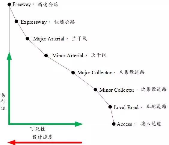 徐耀赐：选择哪种路网形式要看具体解决什么问题丨连载（七）