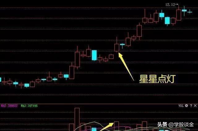 股票星星点灯走势,股票出现小星星