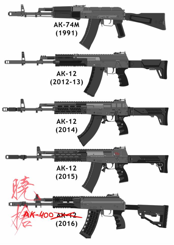 ak12枪械解析,科技以换壳为主