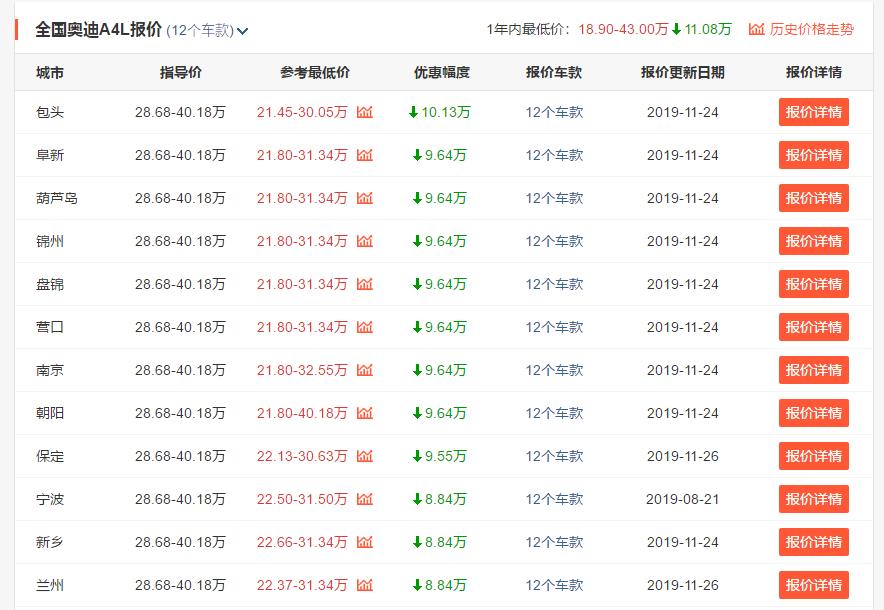 宝马3系和奥迪a4l谁更有面子,奥迪a4l为什么比宝马3系还值得买