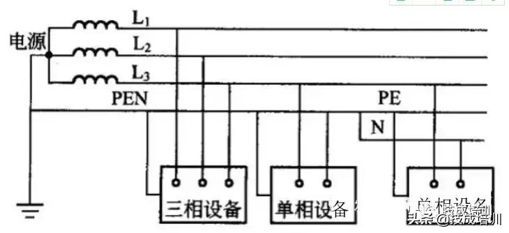 ittttn系统分别叫什么,tnttit系统区别