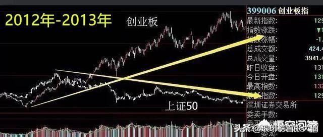 上证指数失真怎么解决,上证指数编制调整解读