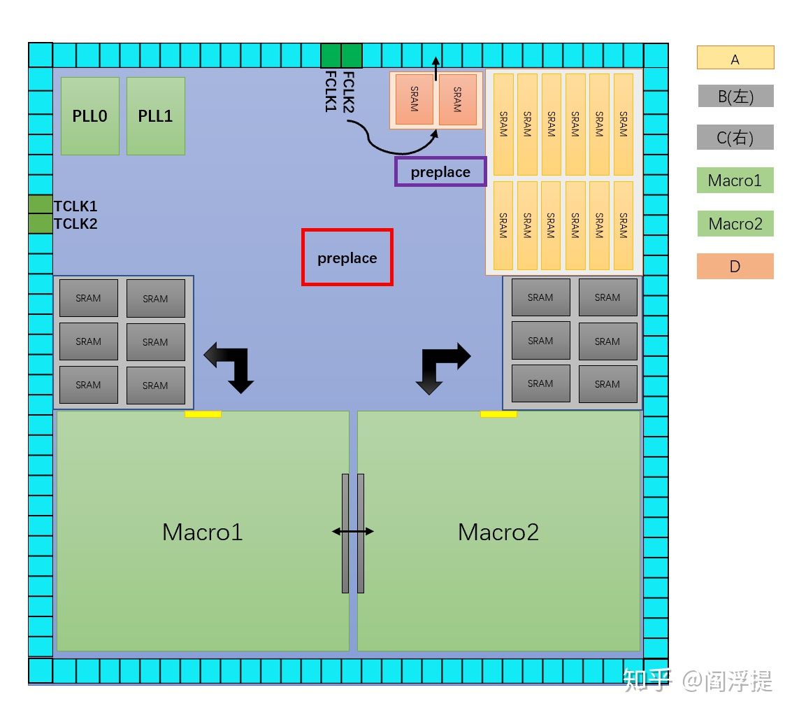 数字ic设计课程视频,数字ic从入门到精通