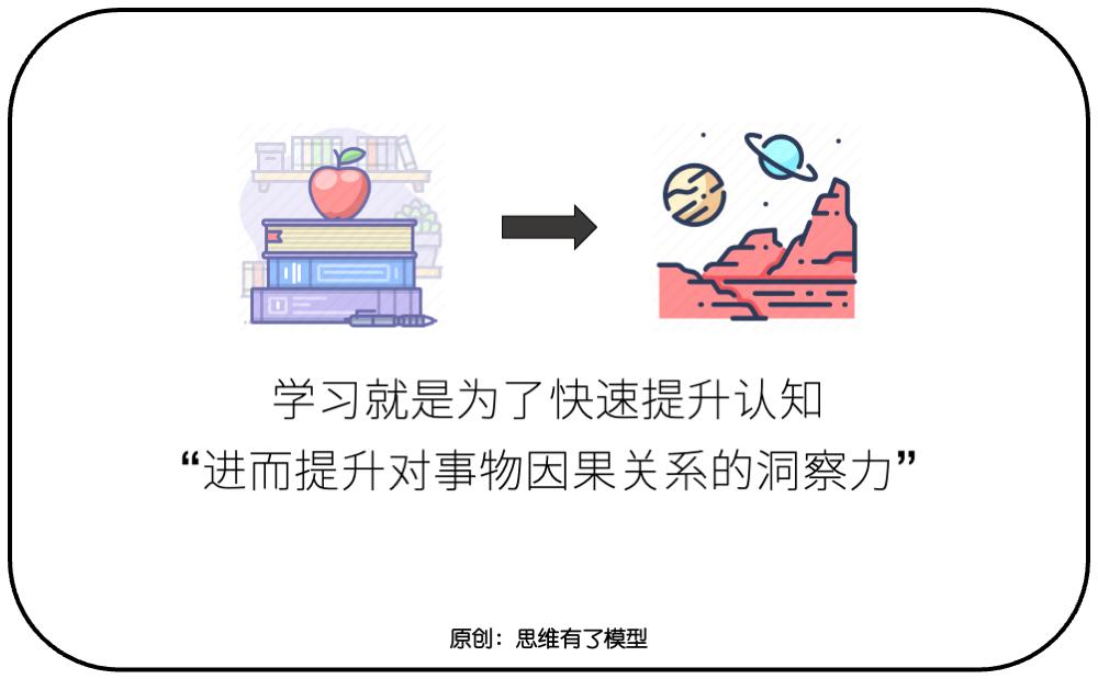 三个盘子：关于解决问题的一切