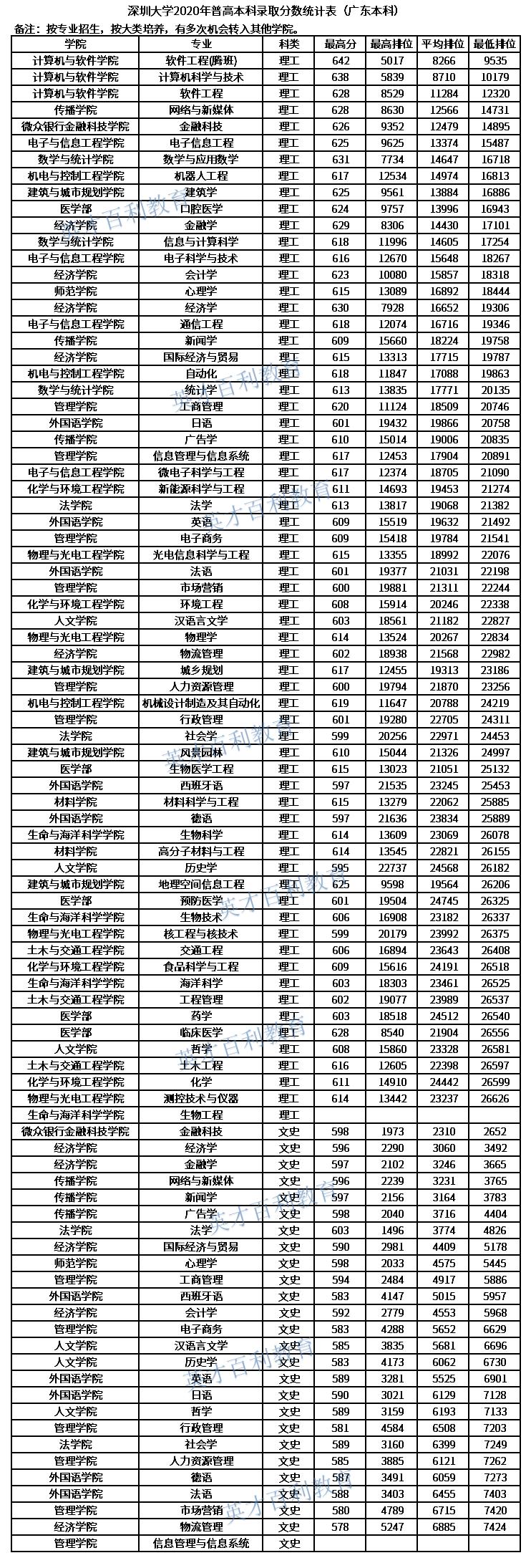 黑马高校,黑马深圳校区是在哪