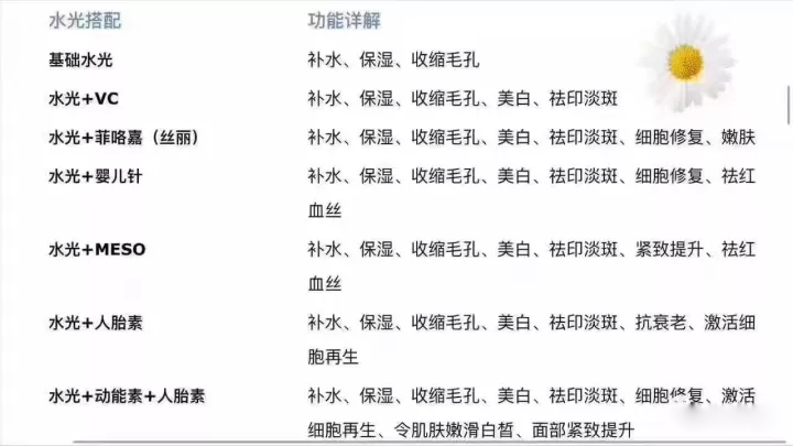 水光针在脸上扎多少下,微针在脸上扎多少针