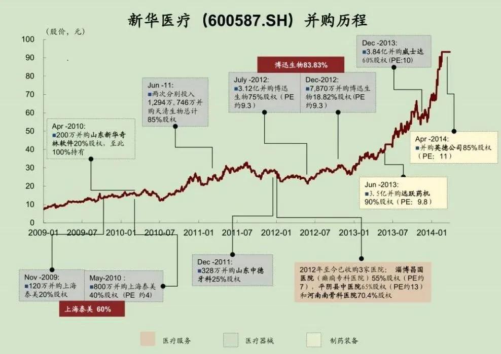 买买买！卖卖卖！新华医疗能否“王者归来”？