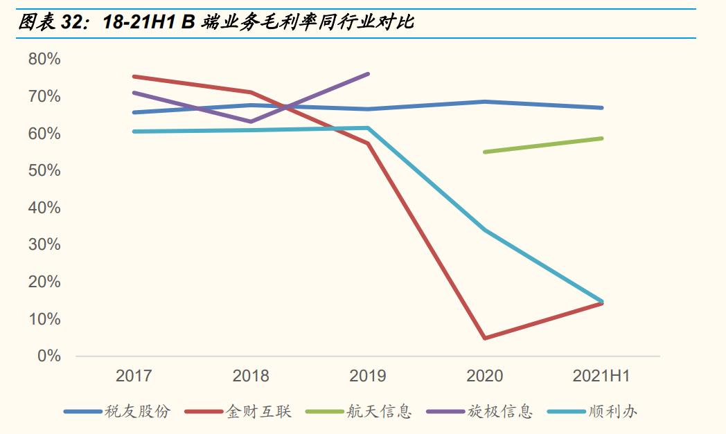 税友股份研究报告 (财税信息化概念股税友股份)