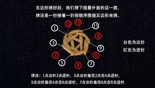 还不会绣玫瑰？学会了这4种基础的刺绣针法，肯定好看！附教程