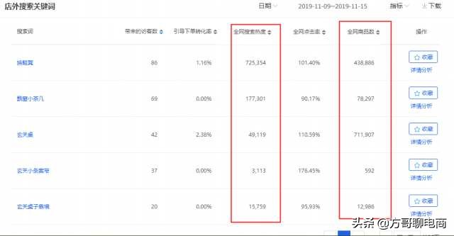 淘宝如何无货源开网店,开网店货源怎么找到