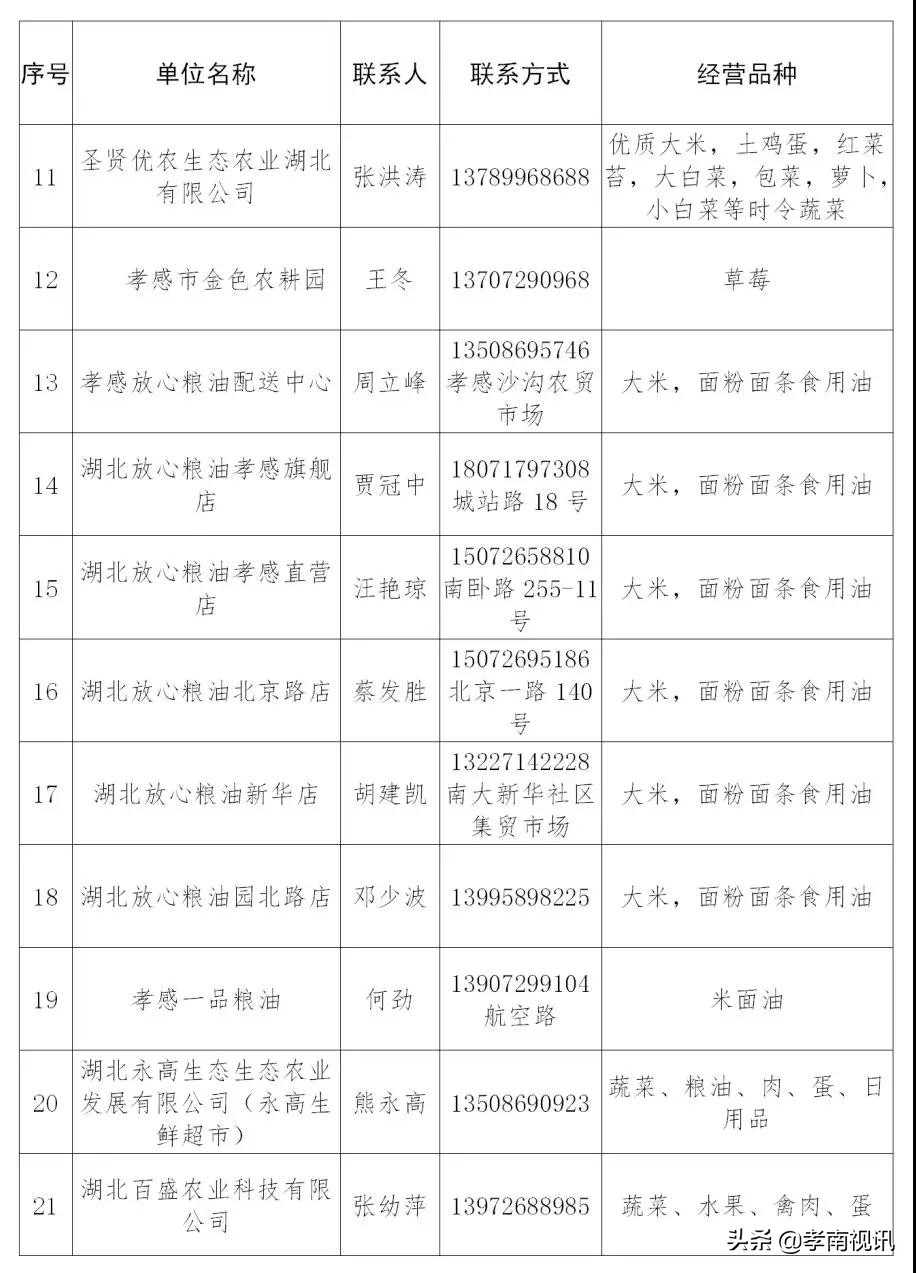 孝感居民购物管控政策,关于加强疫情防控小区管理的通知