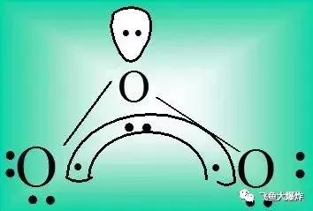 臭氧除菌,你用过吗?