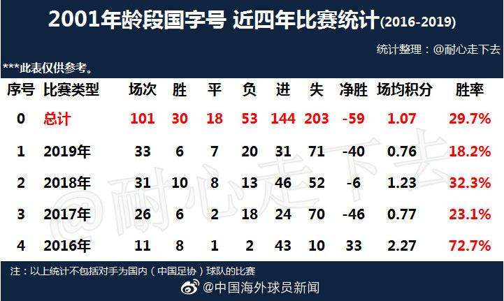 中国04-05年龄段足球崛起,中国足球05年龄段10大新星