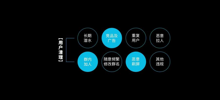 微信私域流量搭建方法,企业微信私域运营思路