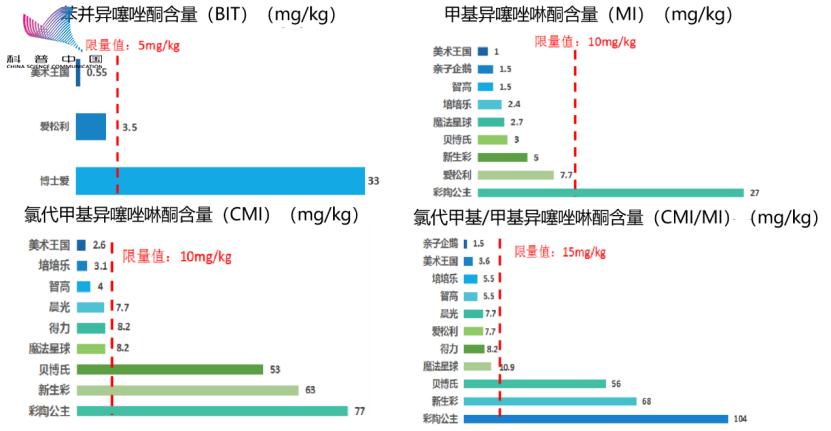 儿童铅中毒的危害及预防措施,危害孩子早熟的食品