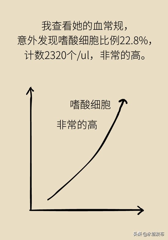 小女孩辣条吃多了肚子痛,吃辣条吃多了腹部绞痛