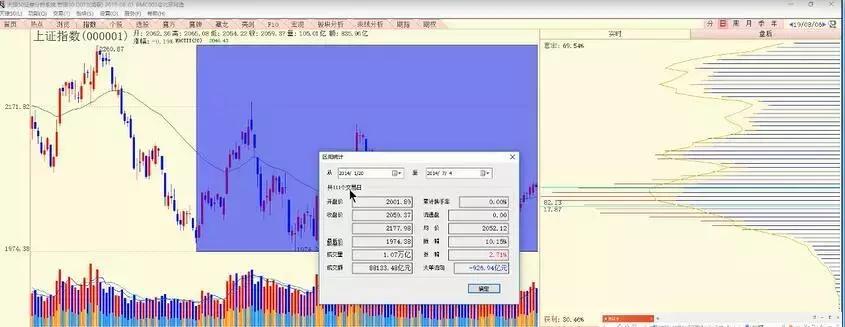 陈浩接下来的筑底区间在哪,陈浩牛市要筑底