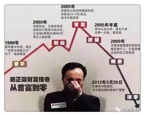 山东三巨头现状,山东三巨头