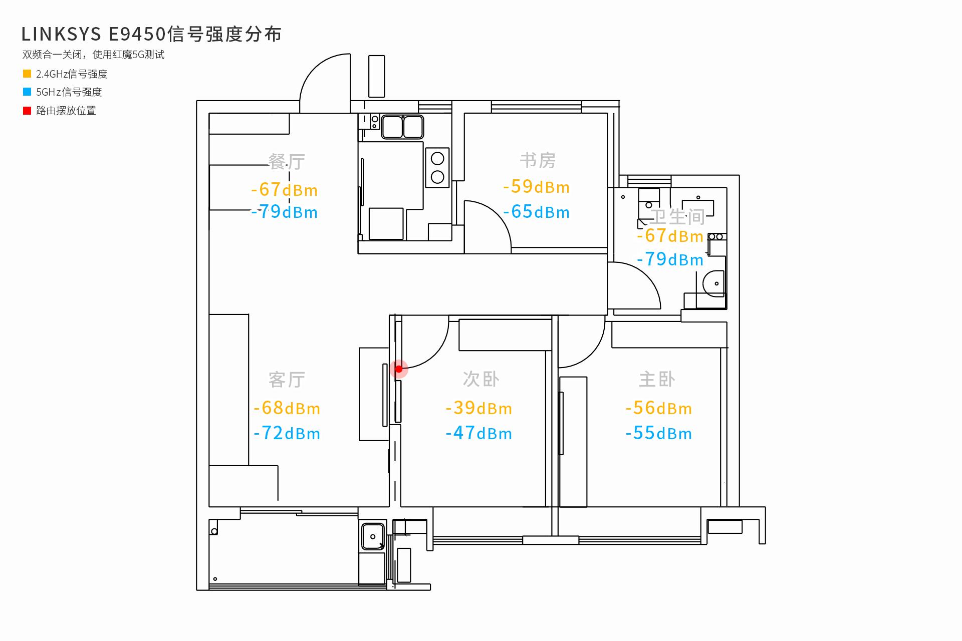 买wifi6路由器还是等wifi7,linksyse9450对比mx4200