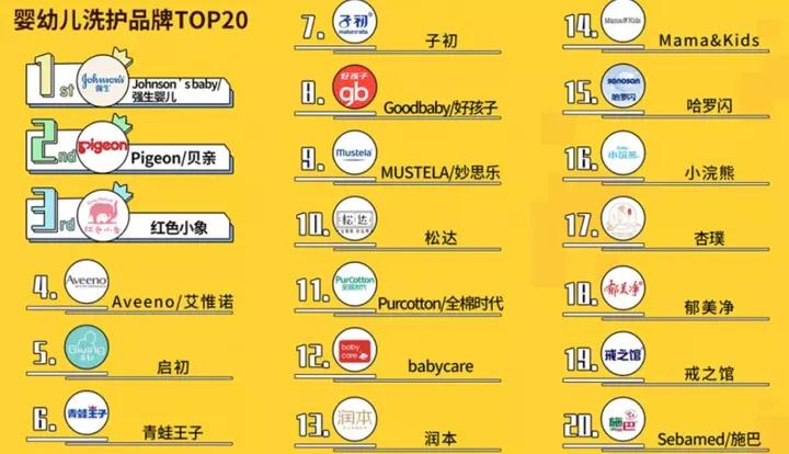 母婴行业婴幼儿洗护,婴儿洗护前景