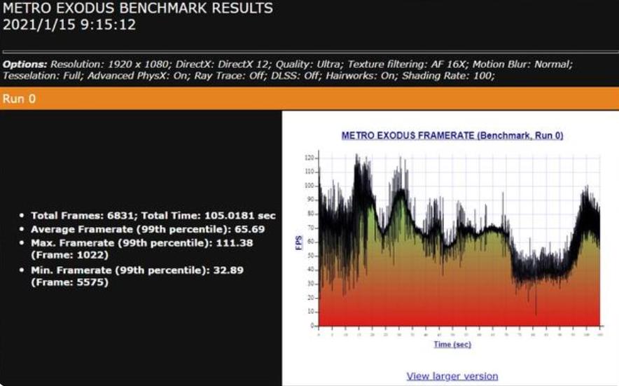 性能怪兽,5900HX+RTX3070,2.5K屏幕,华硕进阶版天选2笔电测评