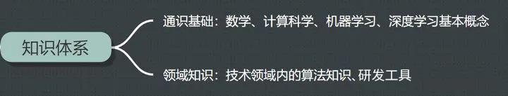 语音识别深度学习研究方案,语音识别算法工程师简介