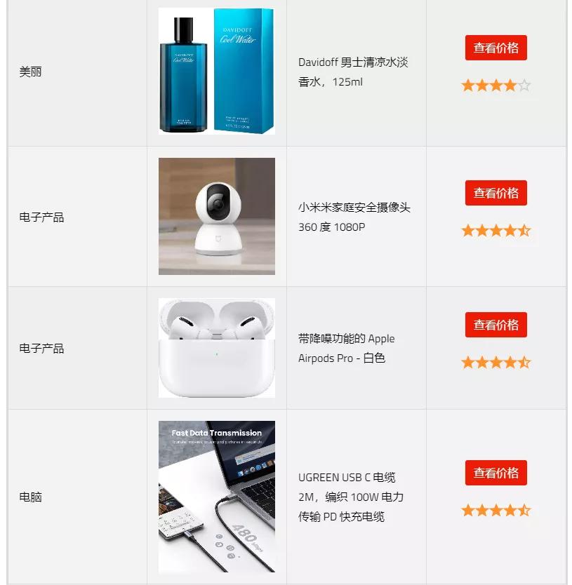 沙特亚马逊产品,阿联酋亚马逊品牌