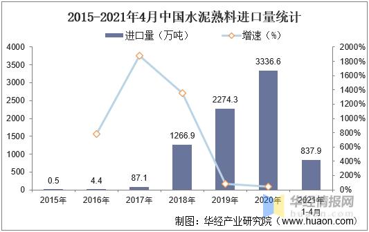 中国水泥行业发展现状及前景,2021水泥行业发展趋势