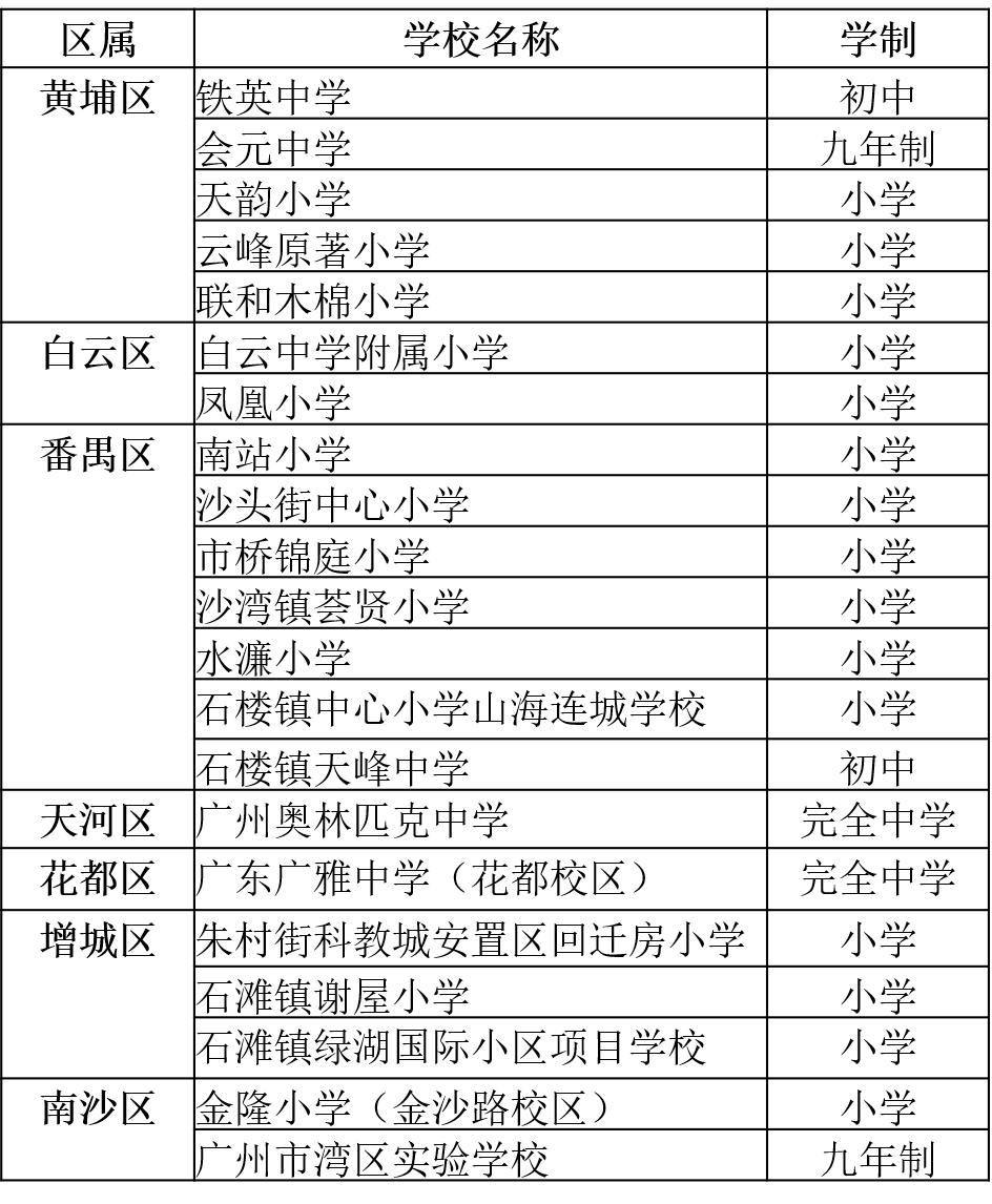 中考黑马有多厉害,中考黑马的成绩